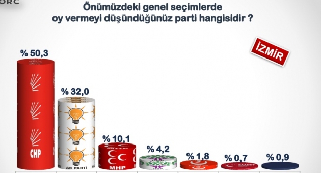 Orc anketinden çarpıcı sonuçlar 