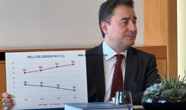 Artık CHP ile ittifak zor